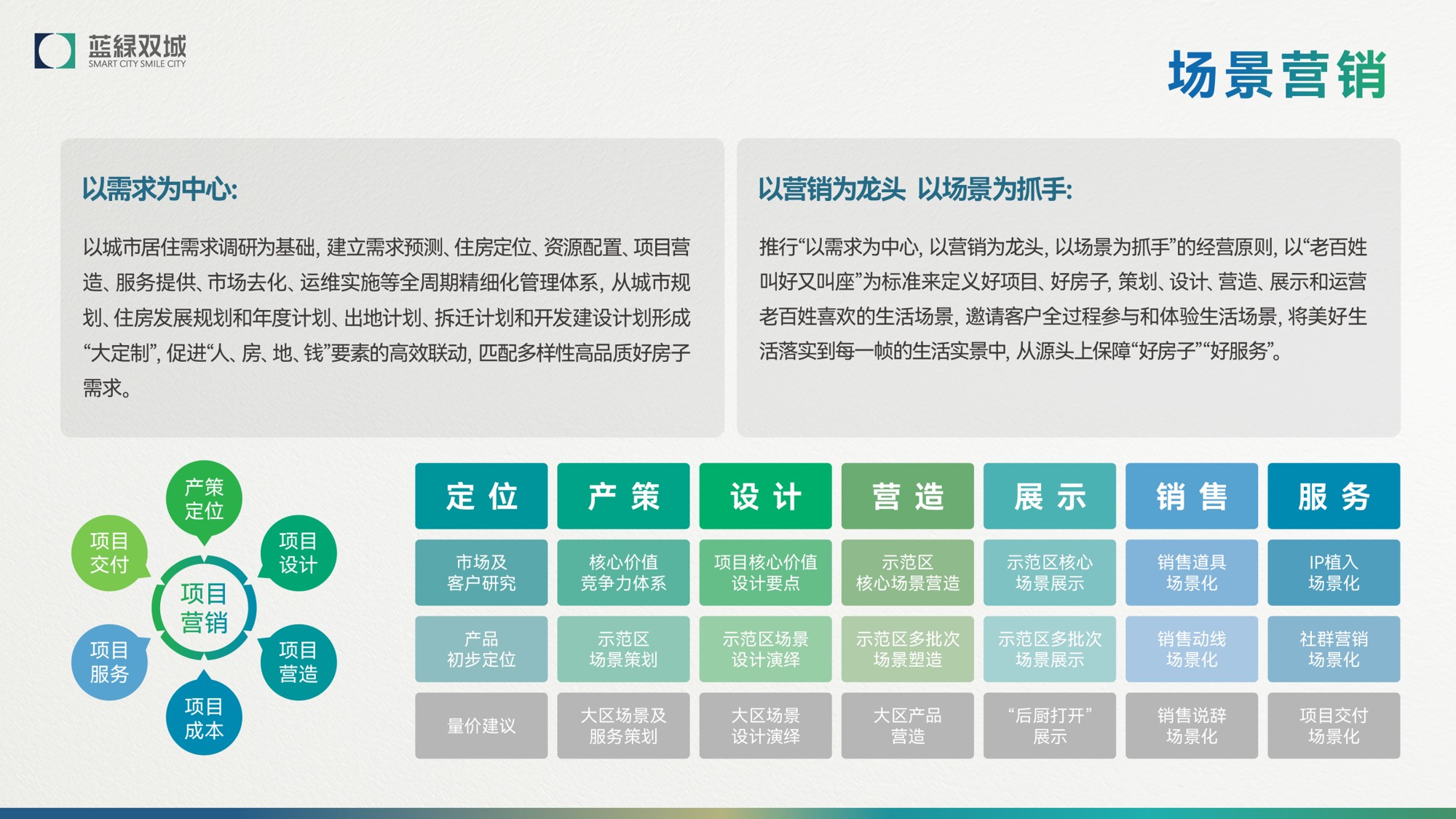 场景营销.jpg