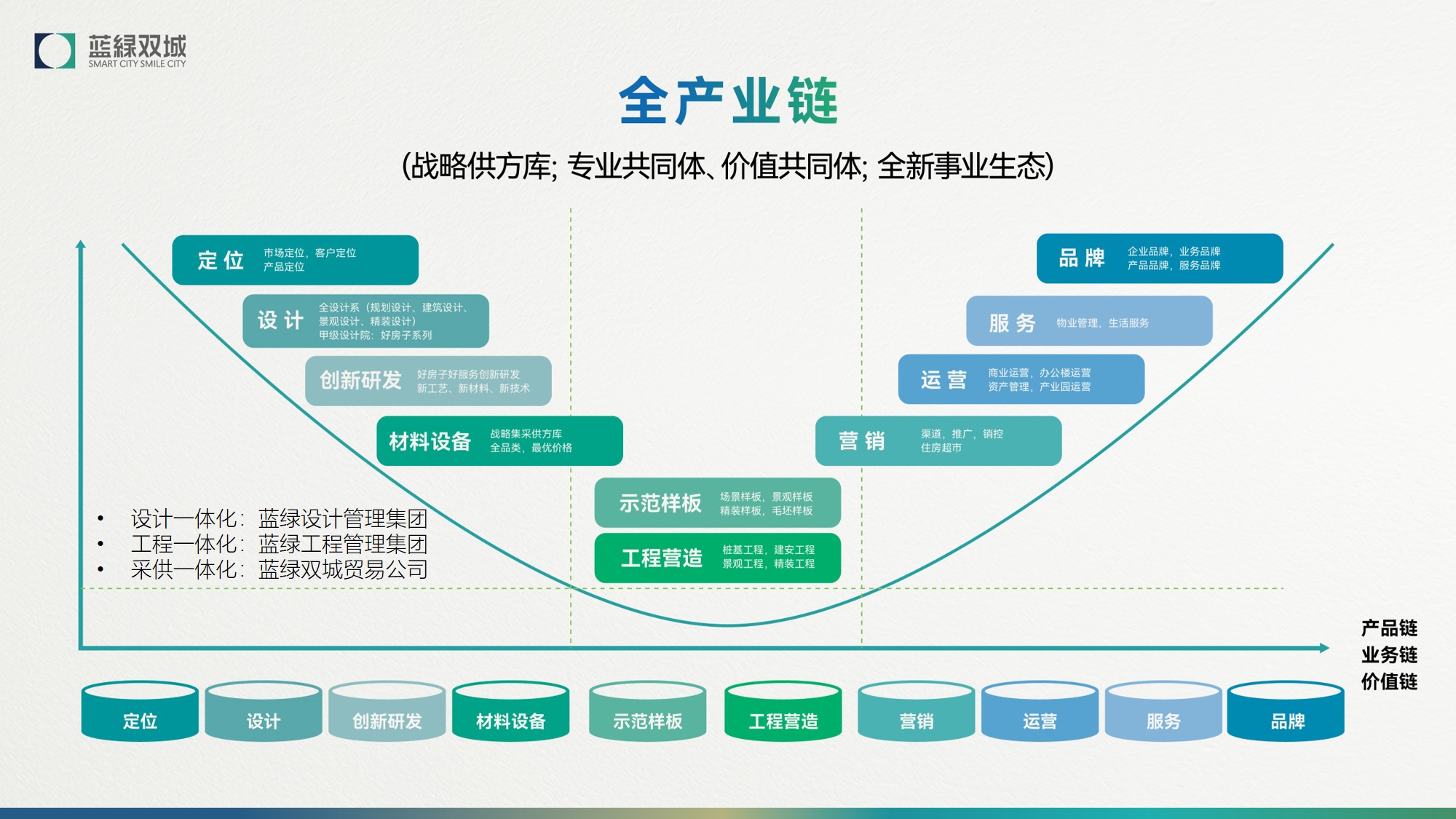全产业链.jpg